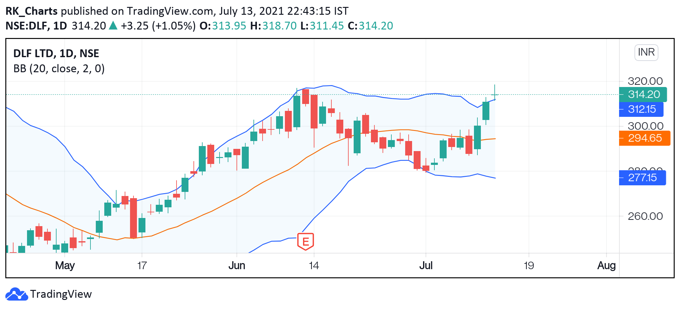  Chart Image
