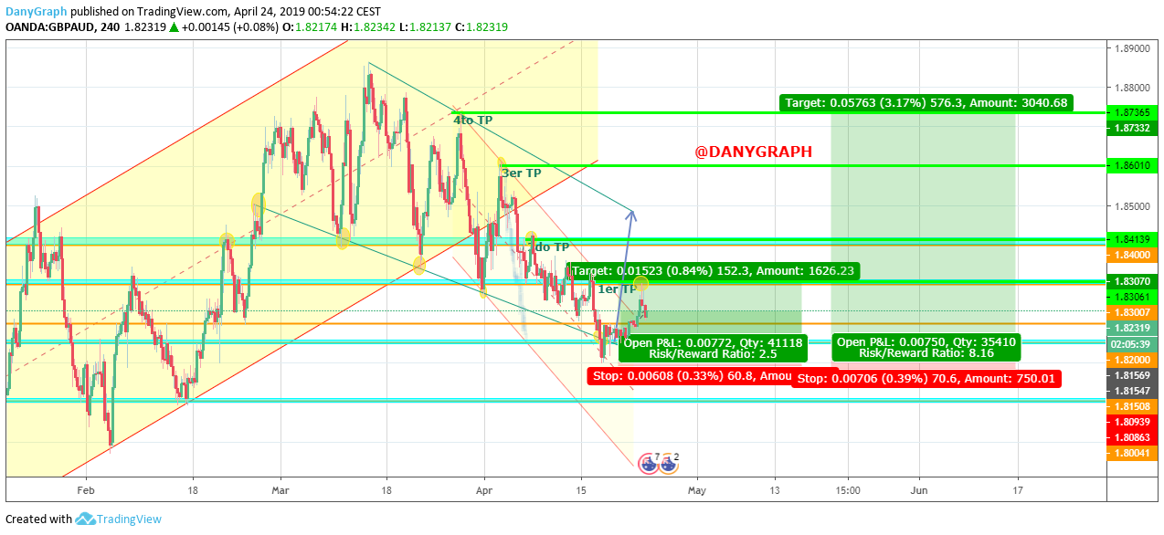  Chart Image