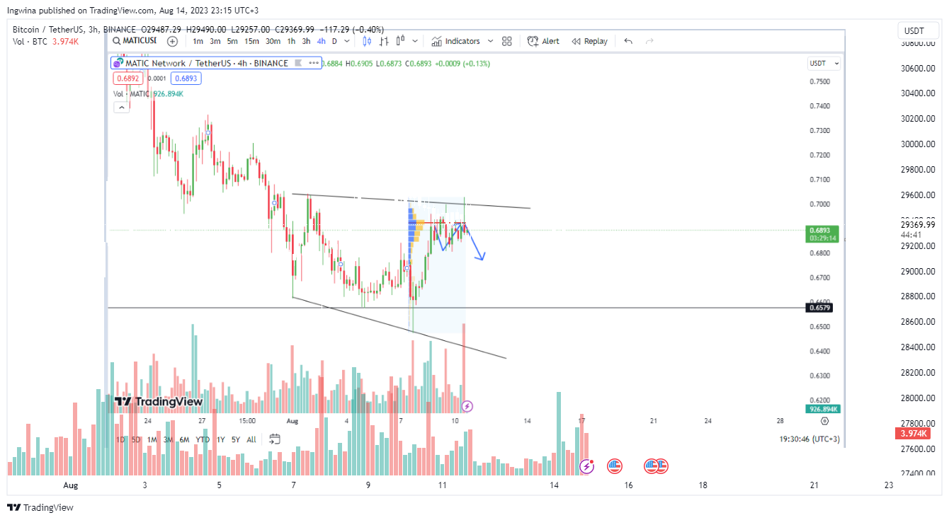 BINANCE:BTCUSDT Chart Image by Ingwina