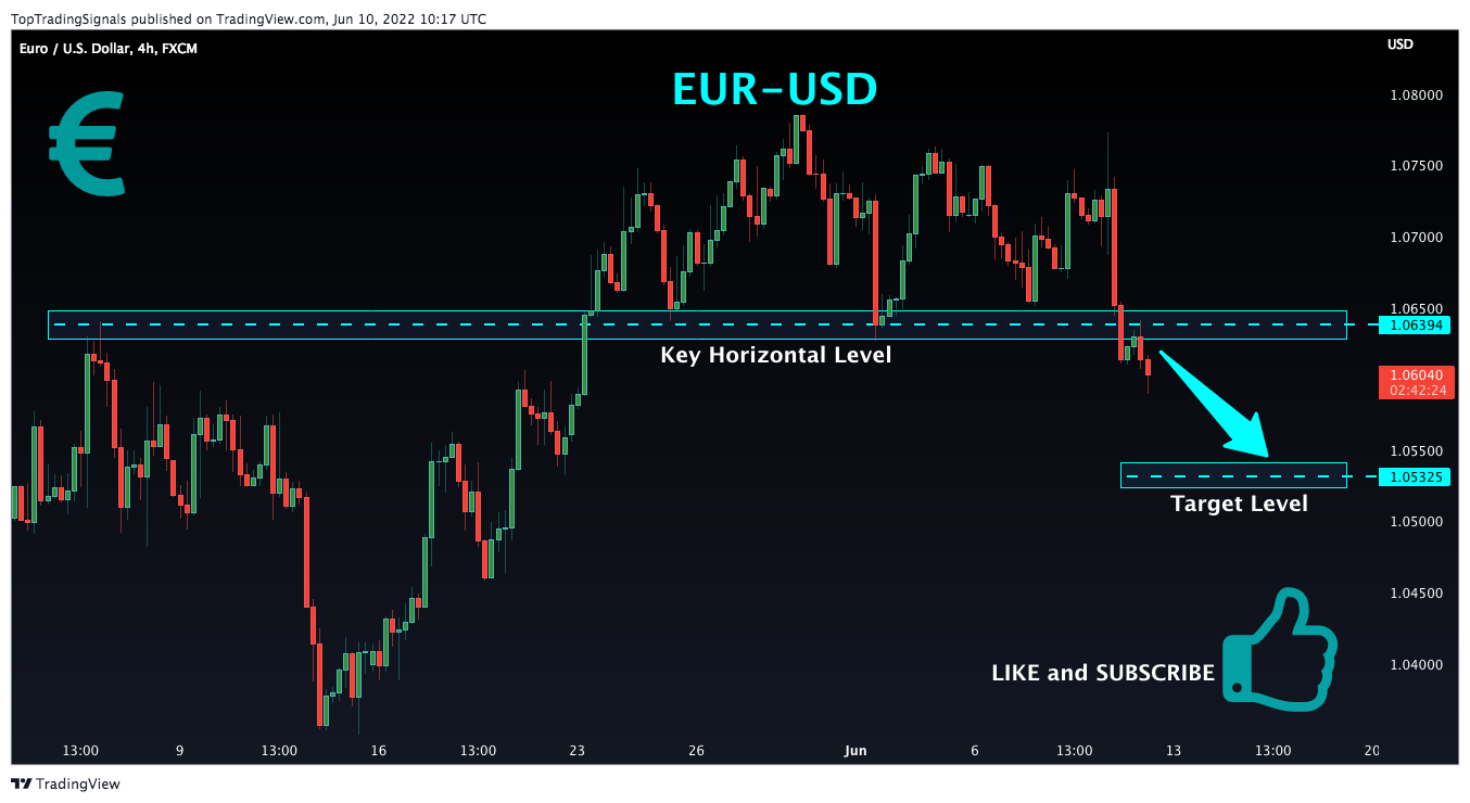 FX:EURUSD Chart Image by TopTradingSignals