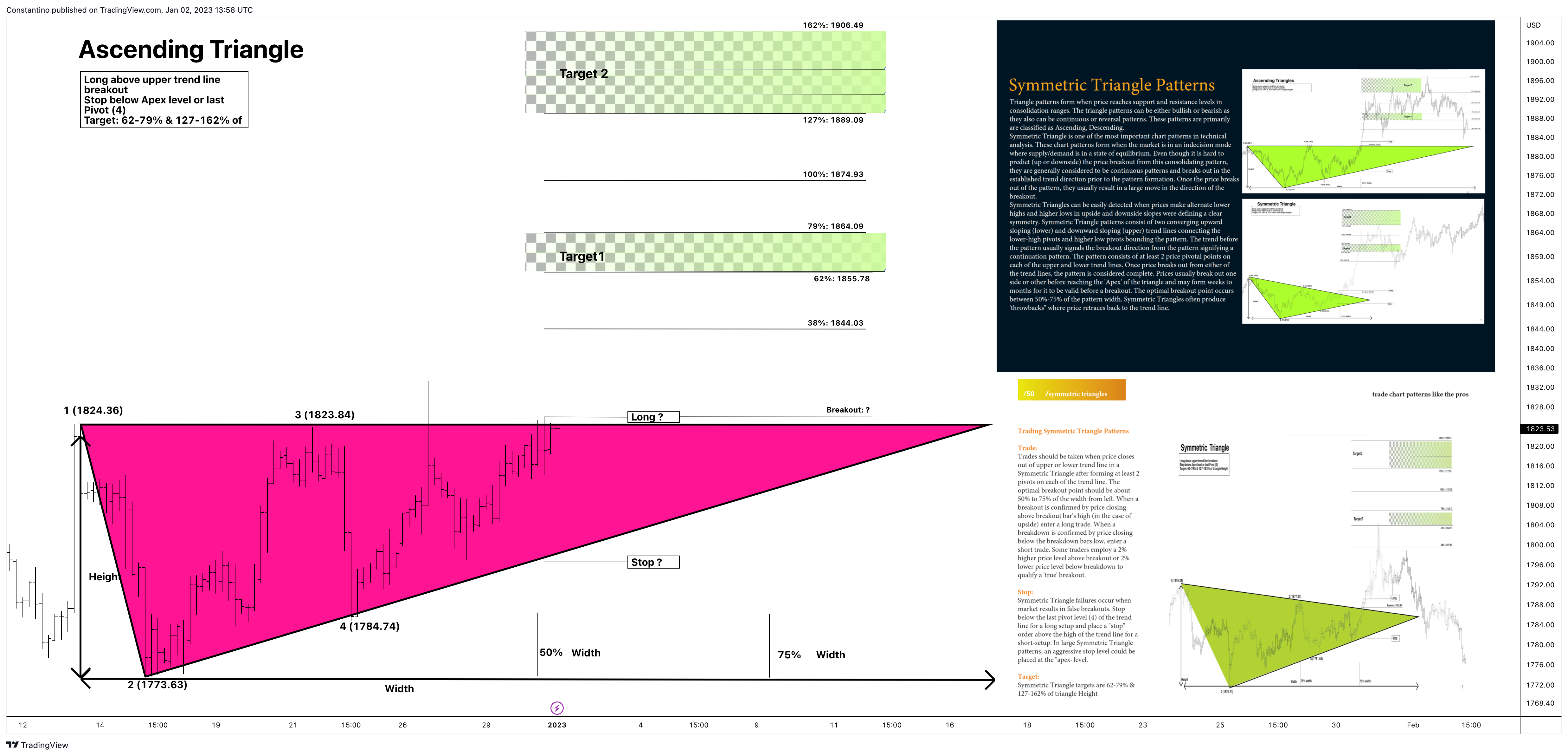FXOPEN:XAUUSD Chart Image by TradeChartPatternsLikeThePros