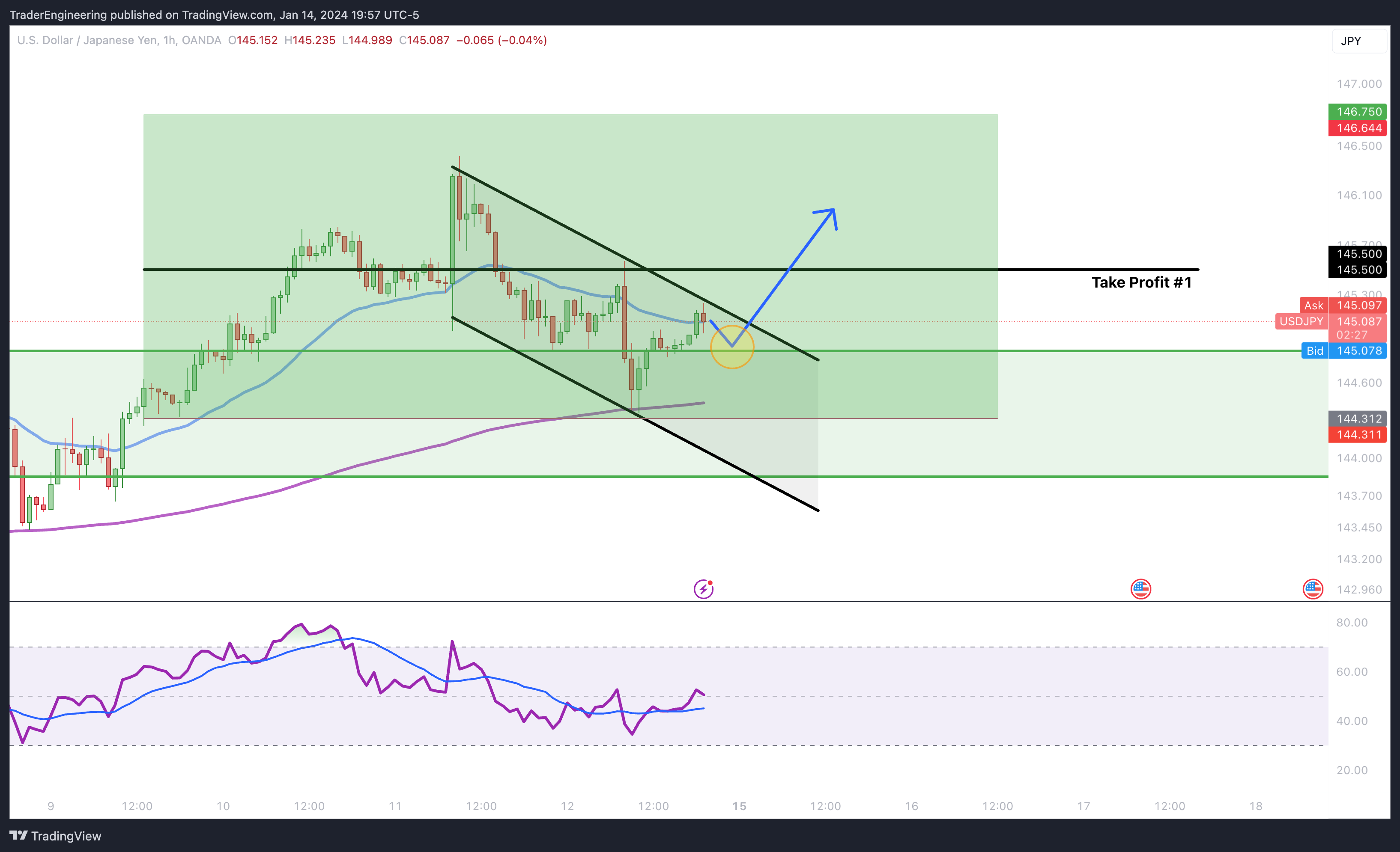 OANDA:USDJPY Chart Image by TraderEngineering