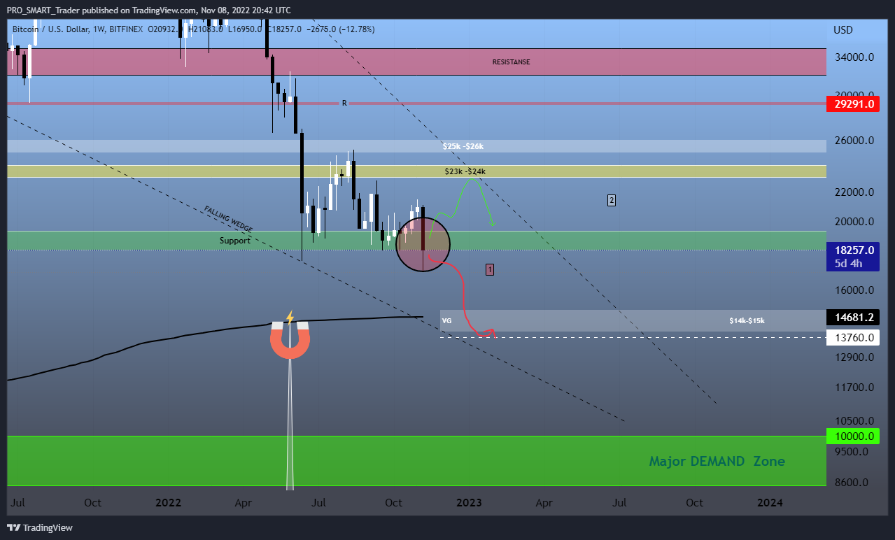 BITFINEX:BTCUSD Chart Image by PRO_SMART_Trader