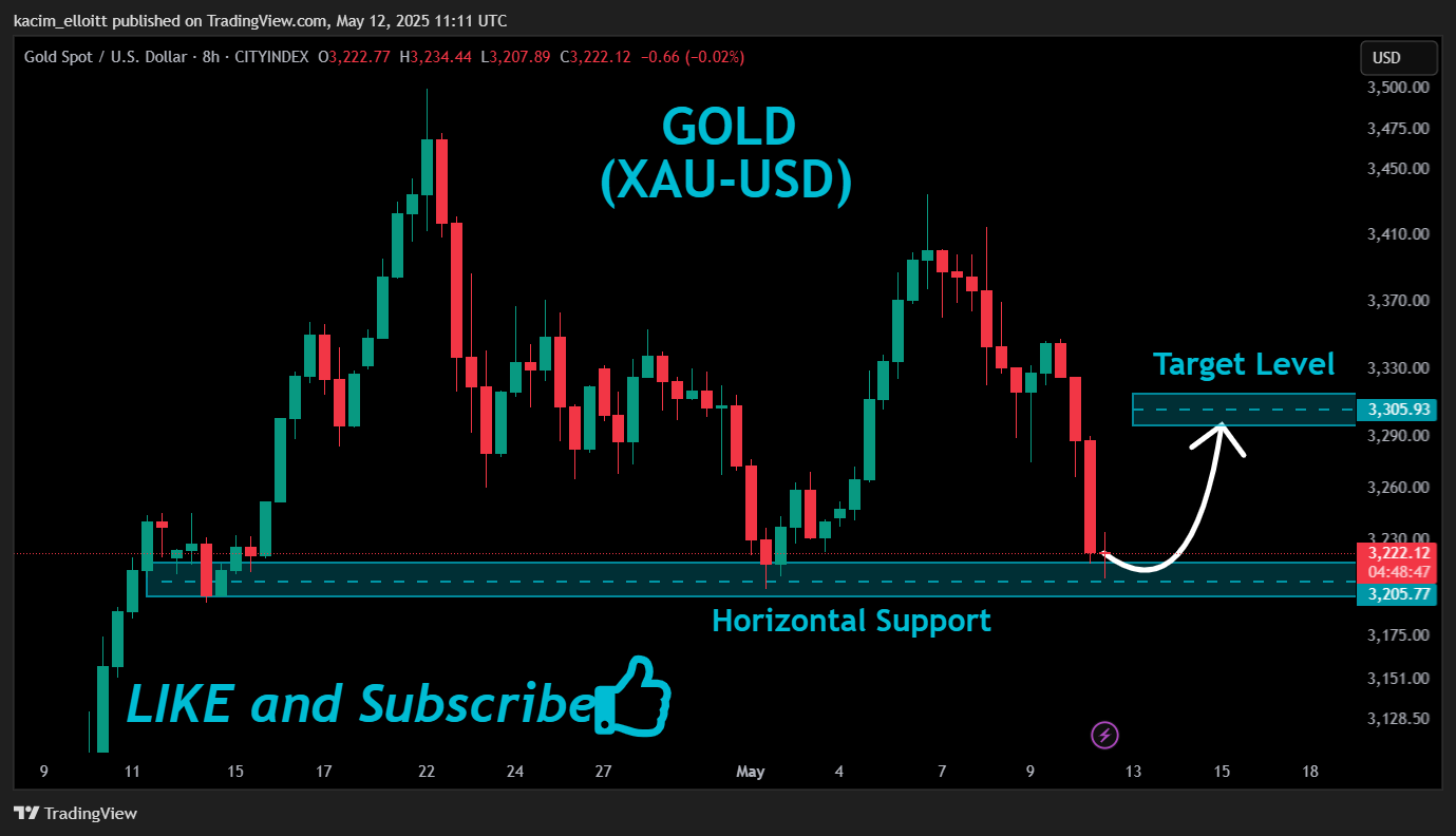 CITYINDEX:XAUUSD Chart Image by kacim_elloitt