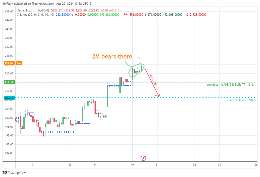 BATS:TSLA Chart Image by JinFlark