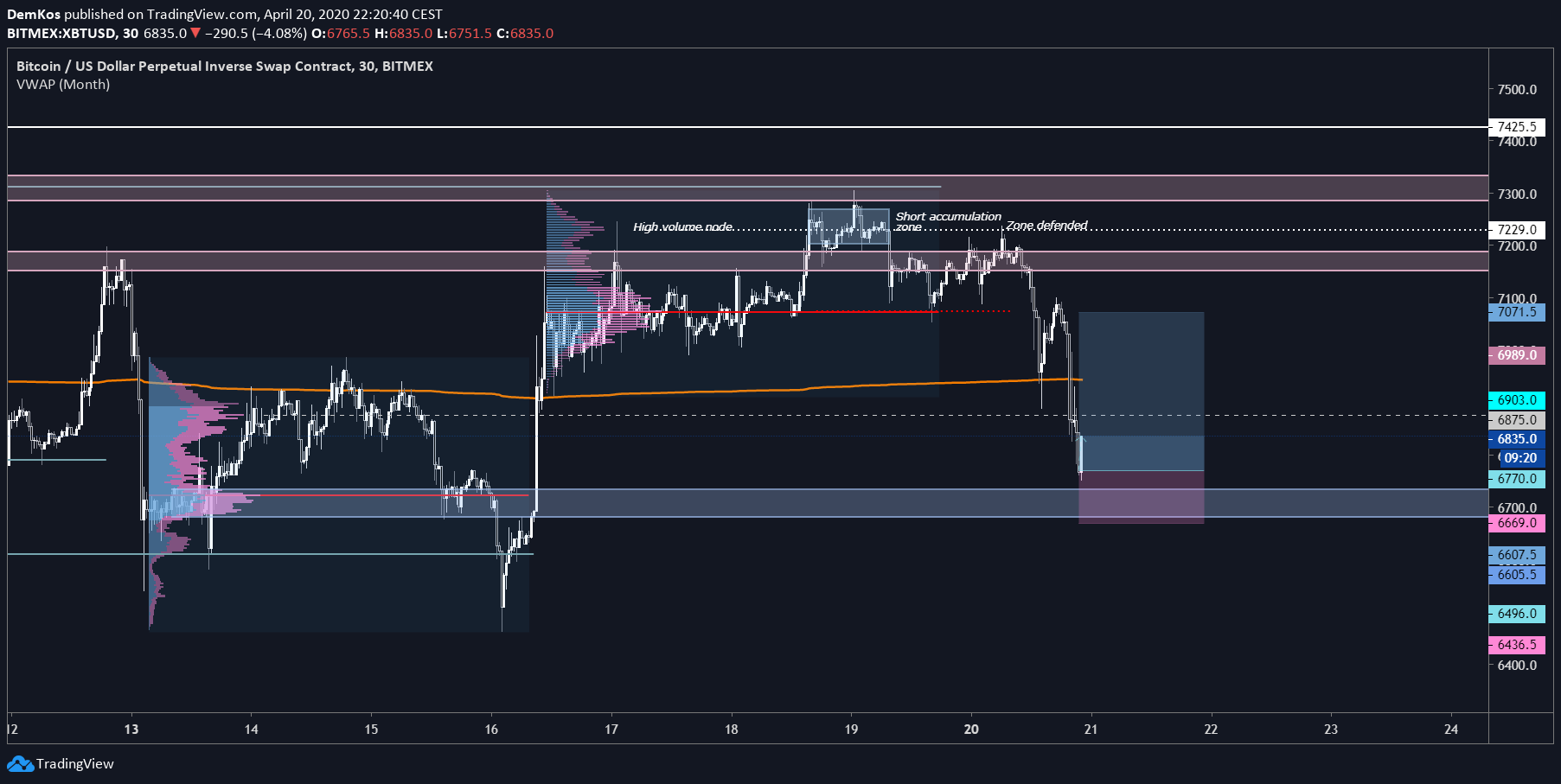  Chart Image