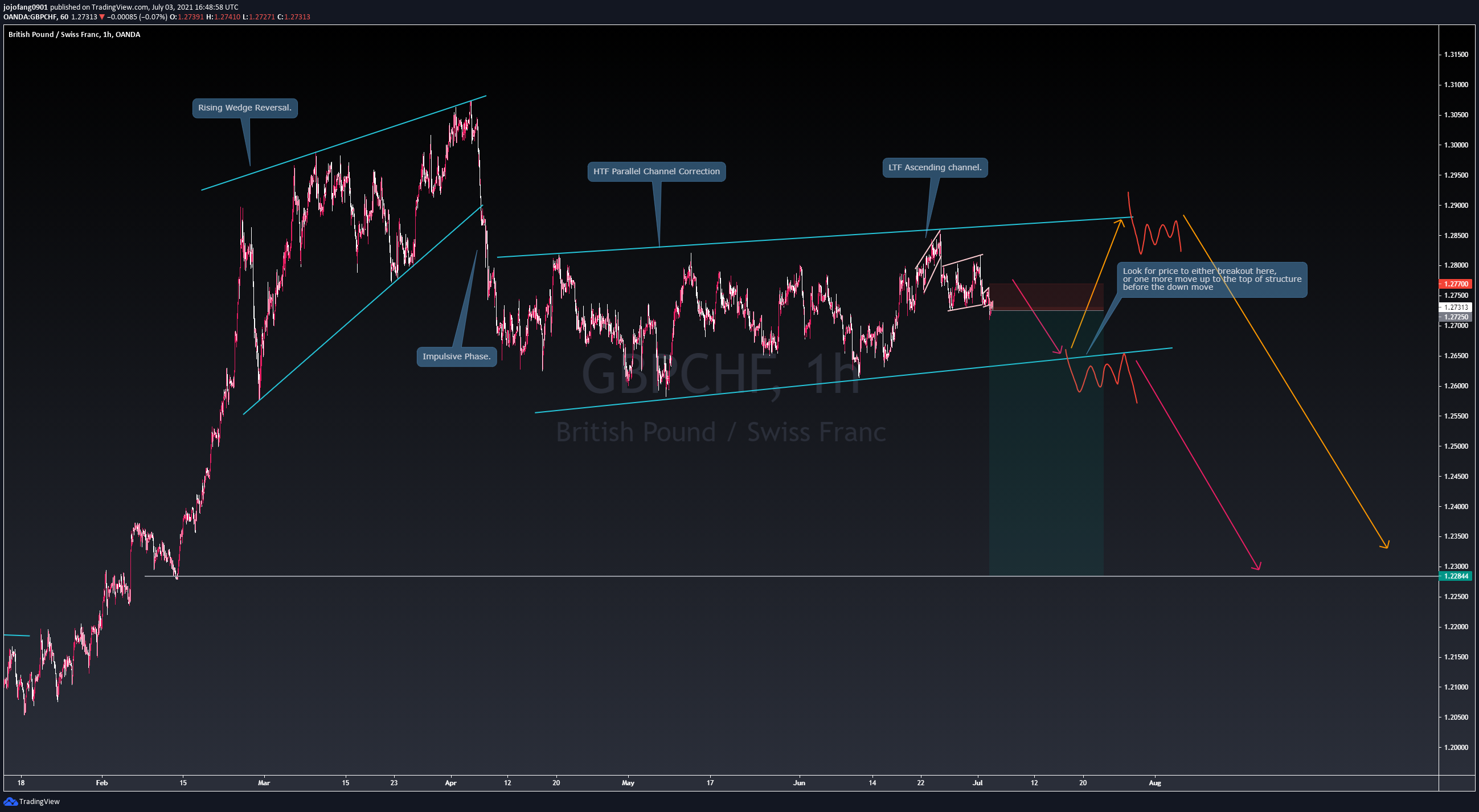  Chart Image