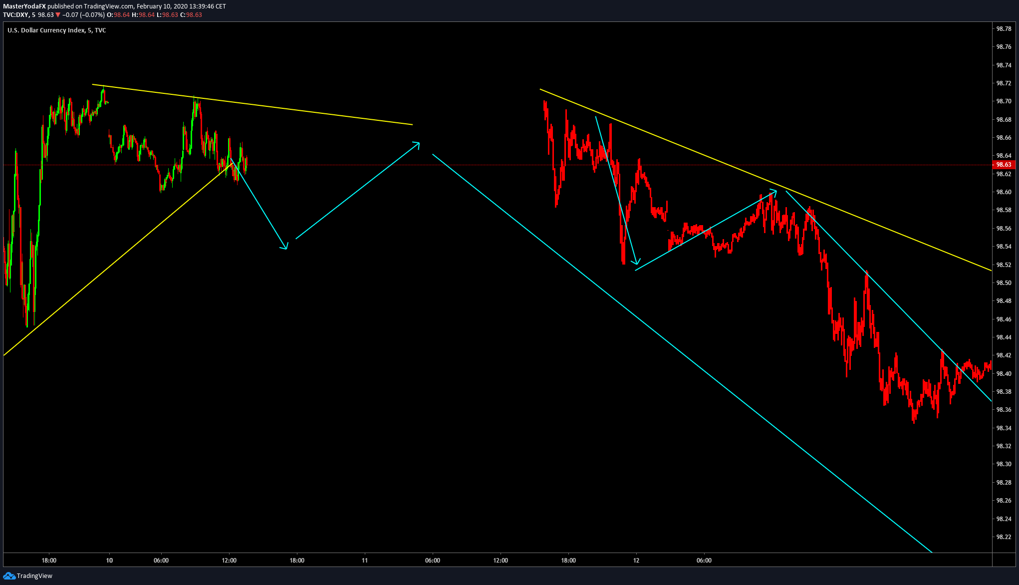  Chart Image
