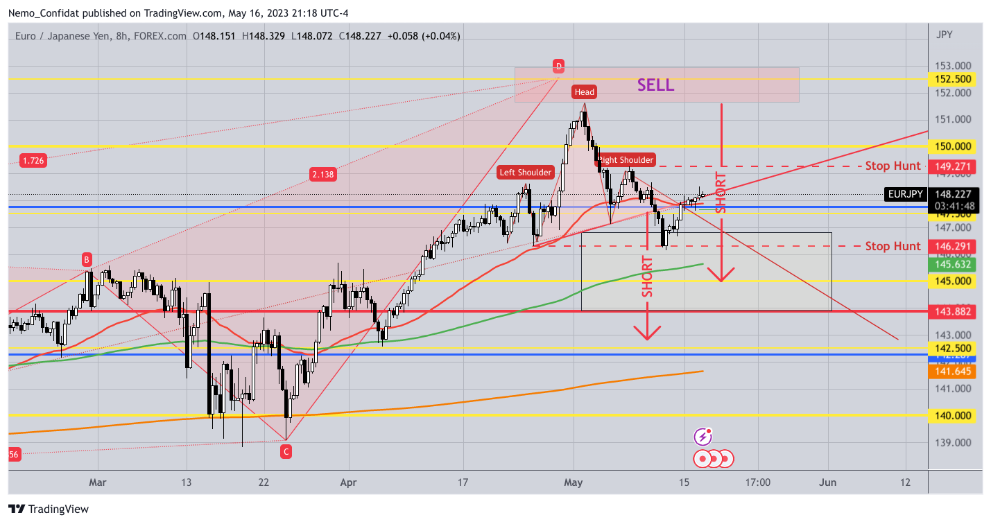 FOREXCOM:EURJPY Chart Image by Nemo_Confidat