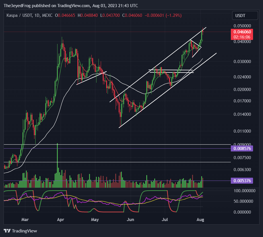 MEXC:KASUSDT Chart Image by The3eyedFrog