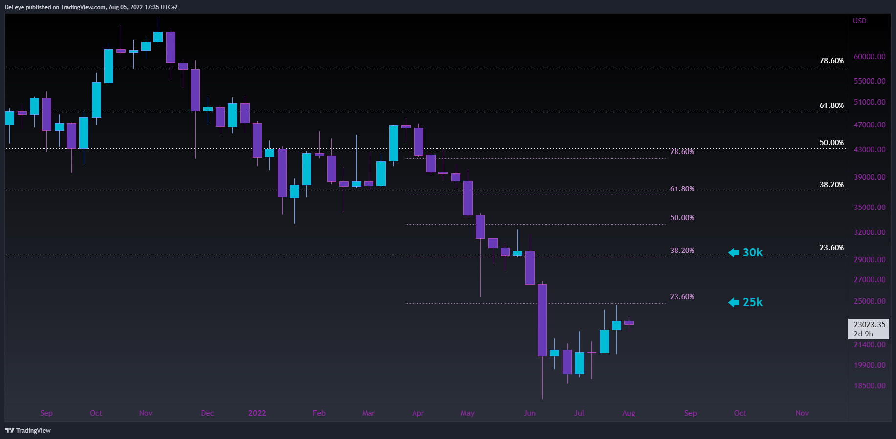 INDEX:BTCUSD Chart Image by BitcoinEasyIO