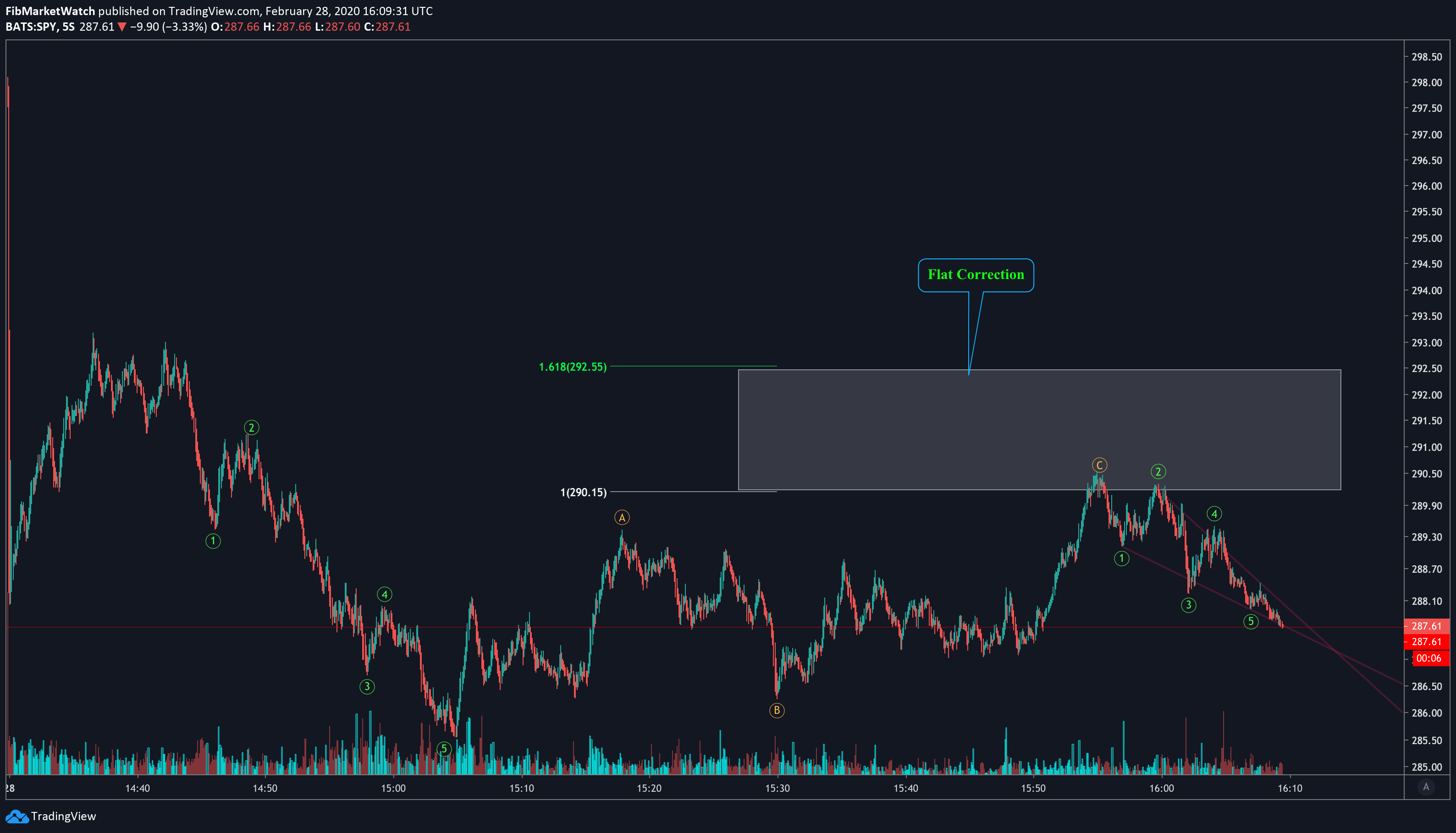  Chart Image