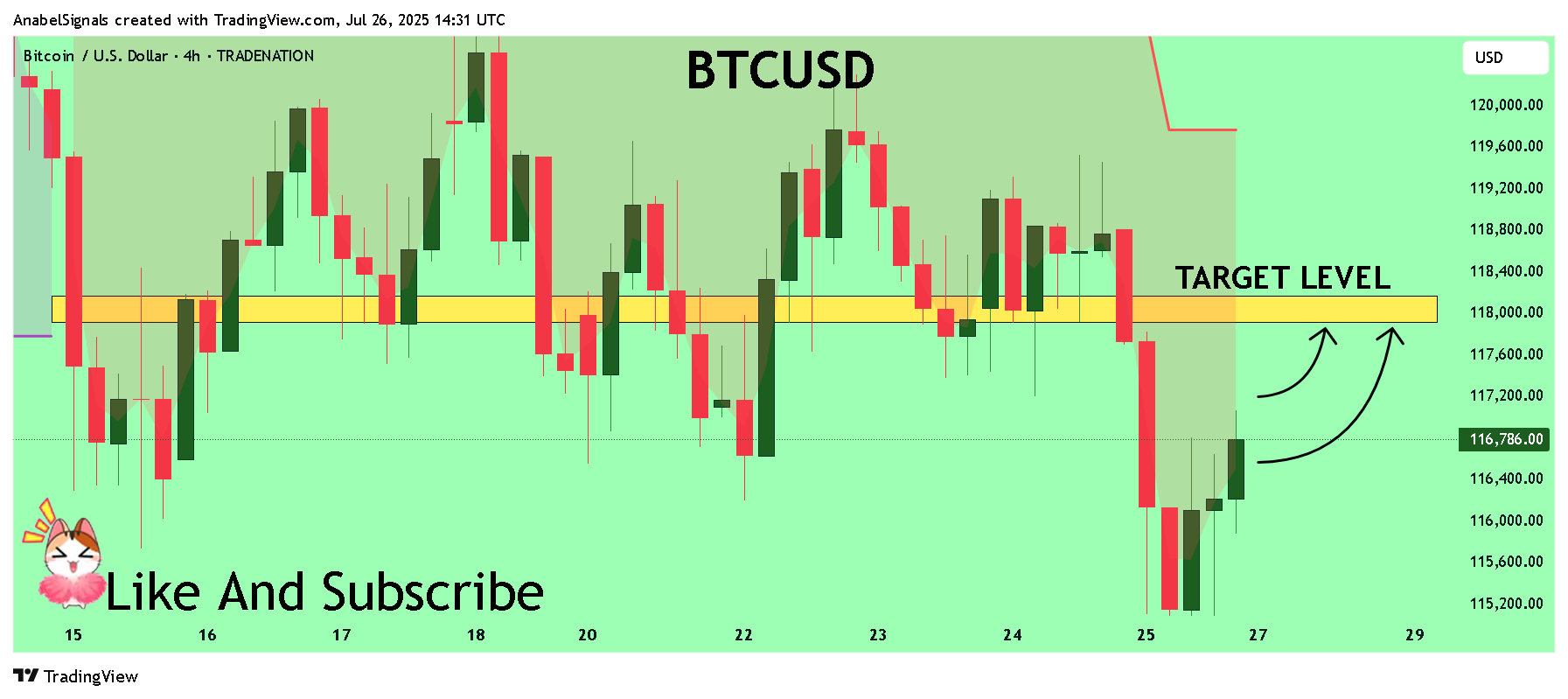 TRADENATION:BTCUSD Chart Image by AnabelSignals