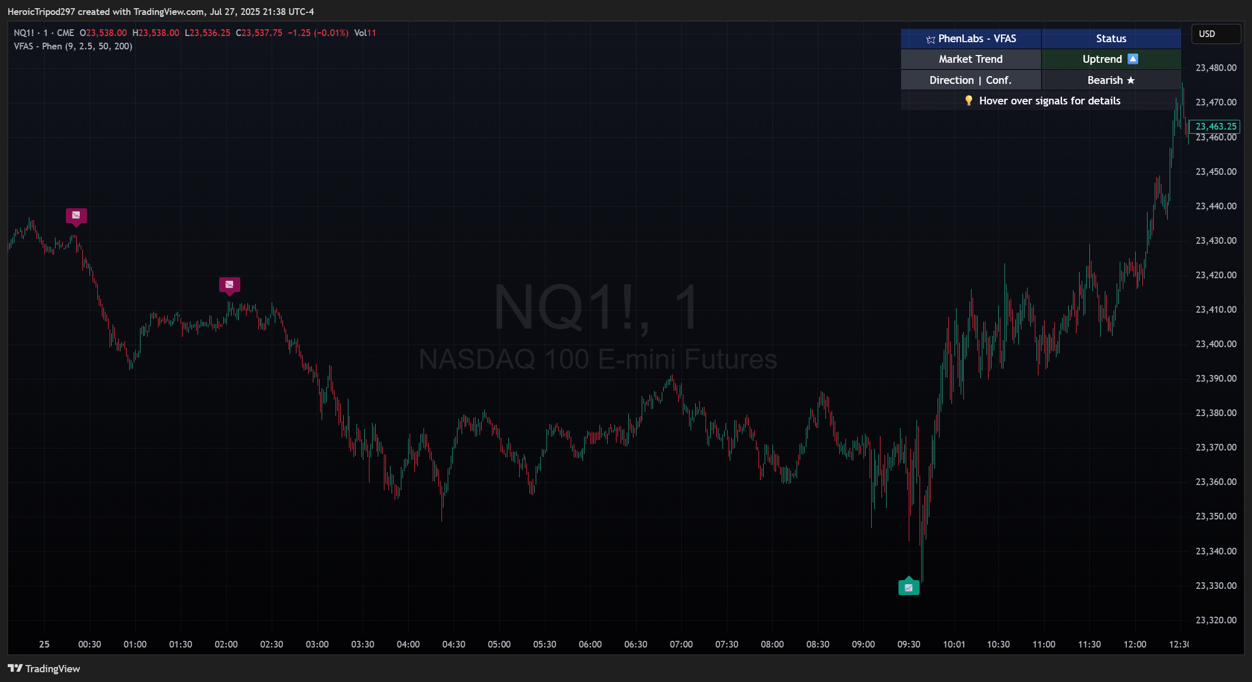 CME_MINI:NQ1! Chart Image by HeroicTripod297