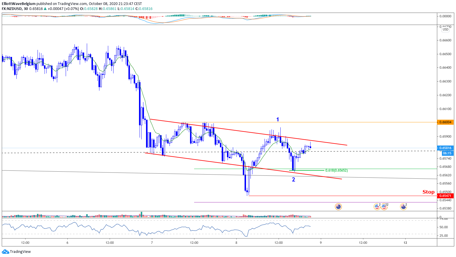  Chart Image
