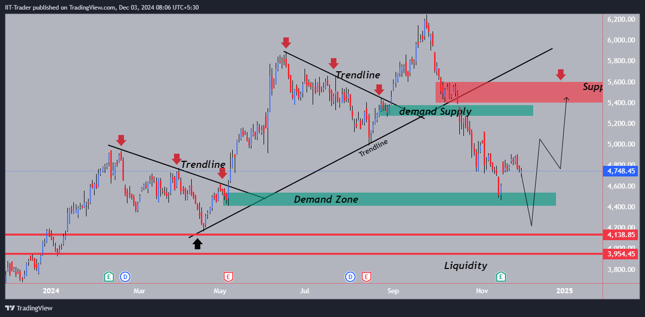NSE:HEROMOTOCO Chart Image by IIT-Trader