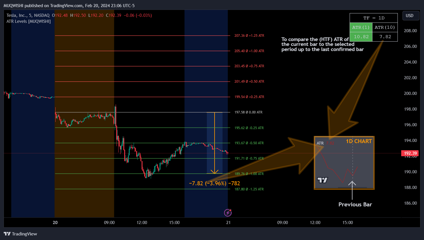 BATS:TSLA Chart Image by MUQWISHI