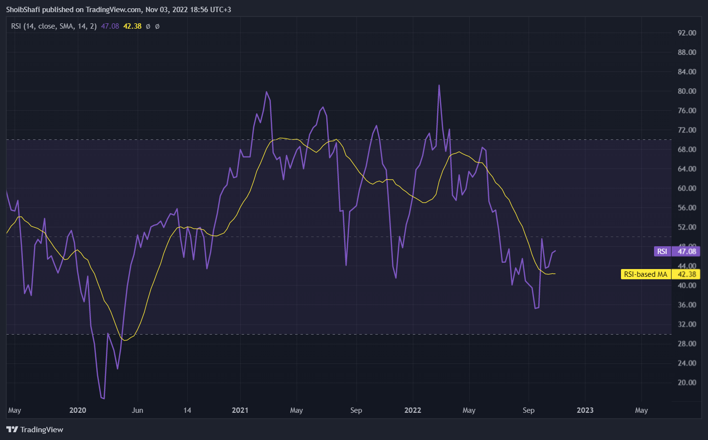 CAPITALCOM:OIL_CRUDE Chart Image by ShoibShafi