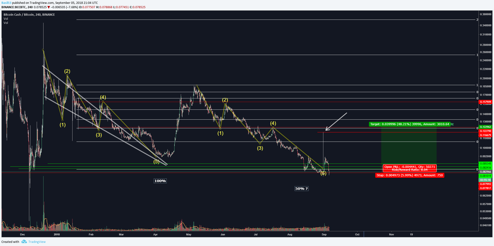  Chart Image