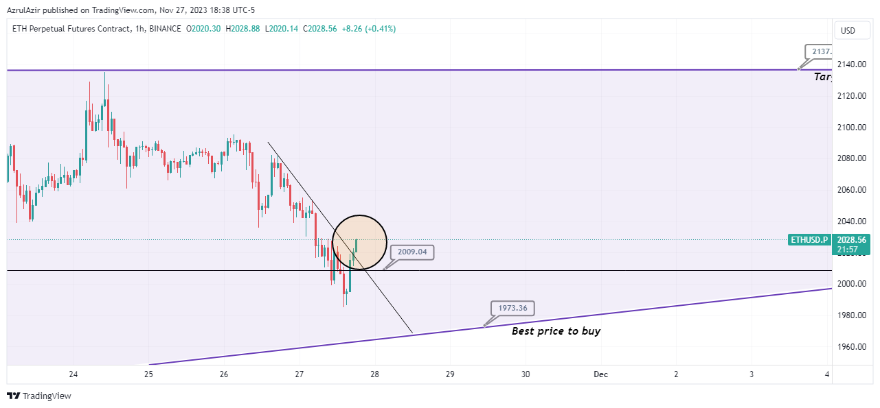 BINANCE:ETHUSD.P Chart Image by AzrulAzir