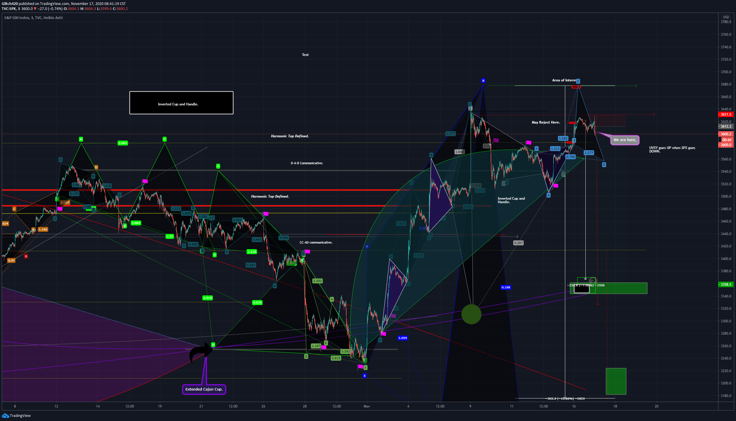  Chart Image