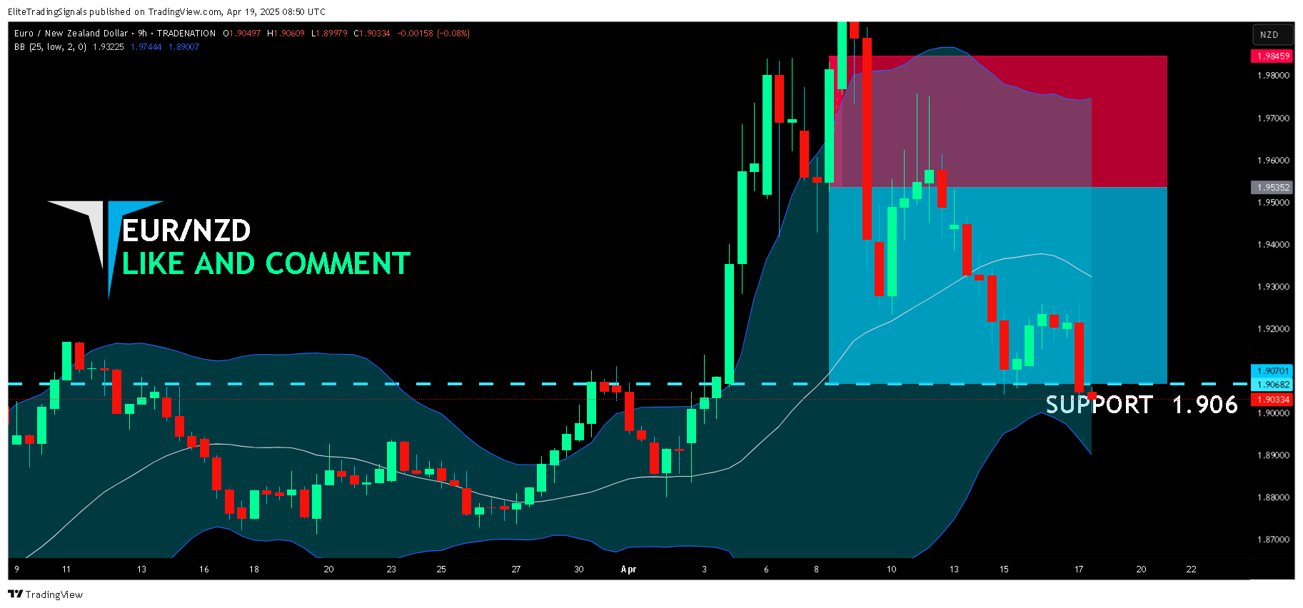 TRADENATION:EURNZD Chart Image by EliteTradingSignals