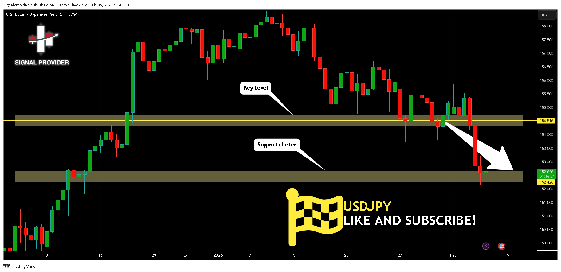 FX:USDJPY Chart Image by SignalProvider