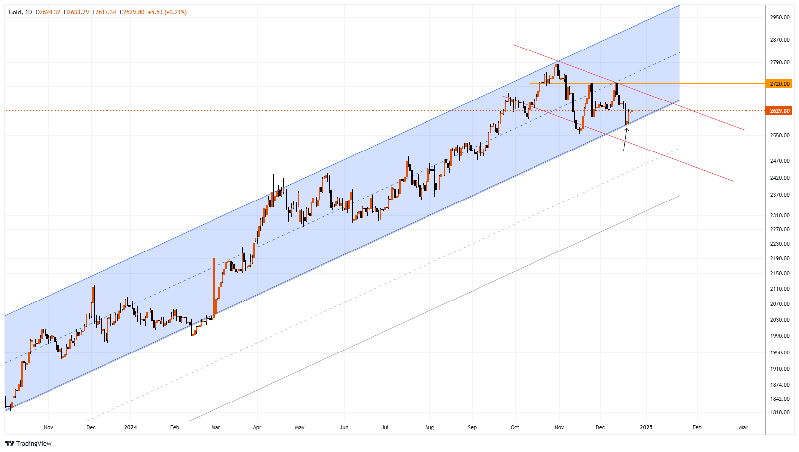 XAUUSD Chart Image