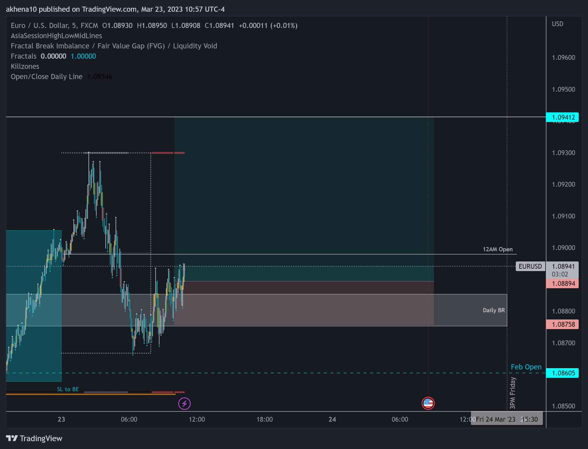 FX:EURUSD Chart Image by akhena10fx