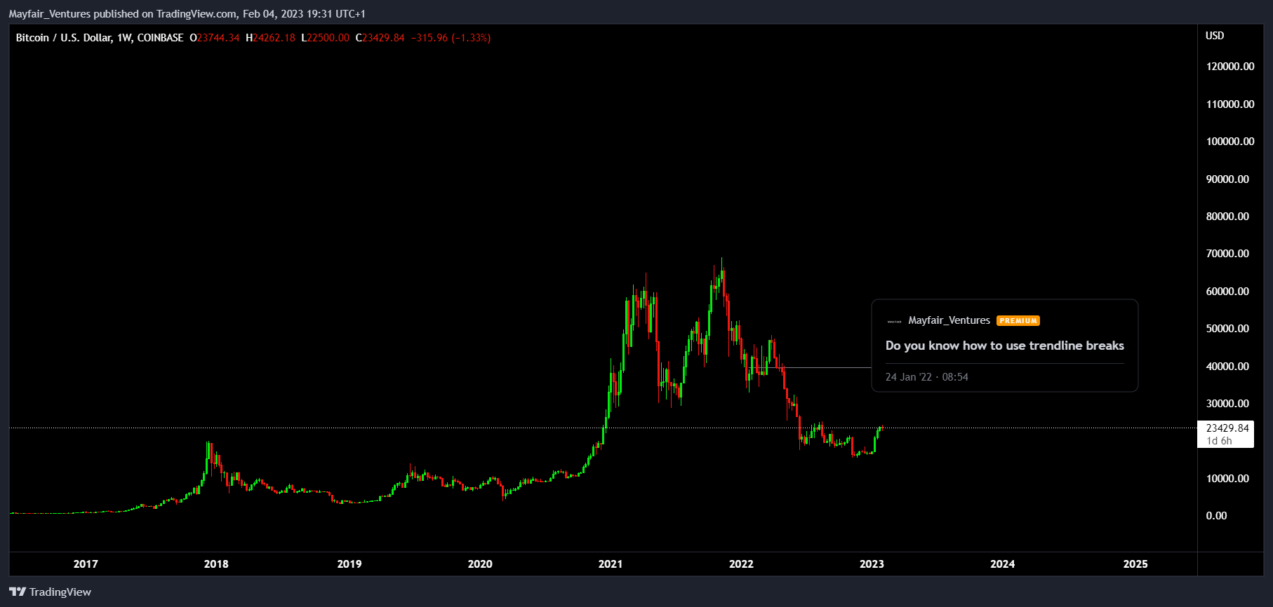 COINBASE:BTCUSD Chart Image by Mayfair_Ventures