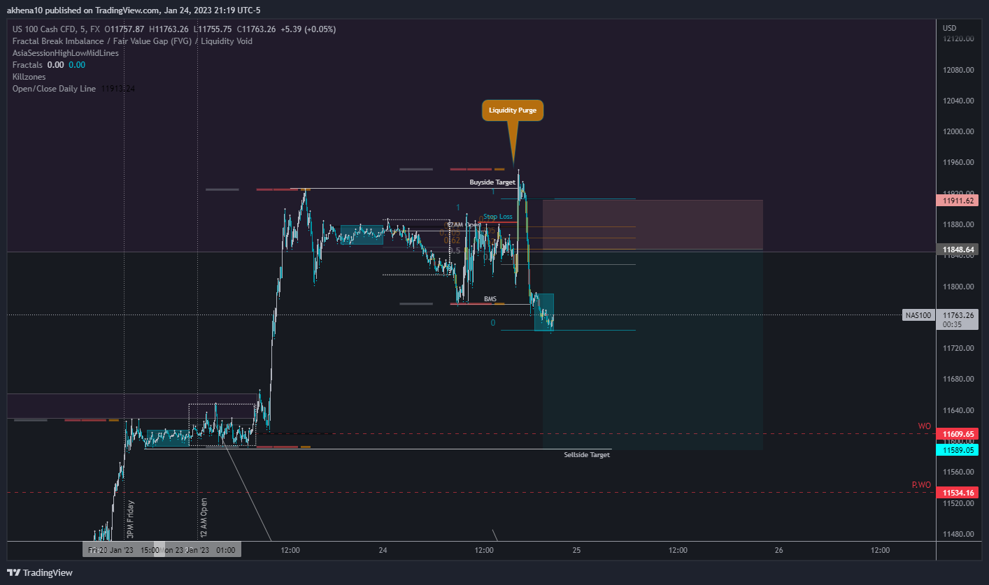 FX:NAS100 Chart Image by akhena10fx