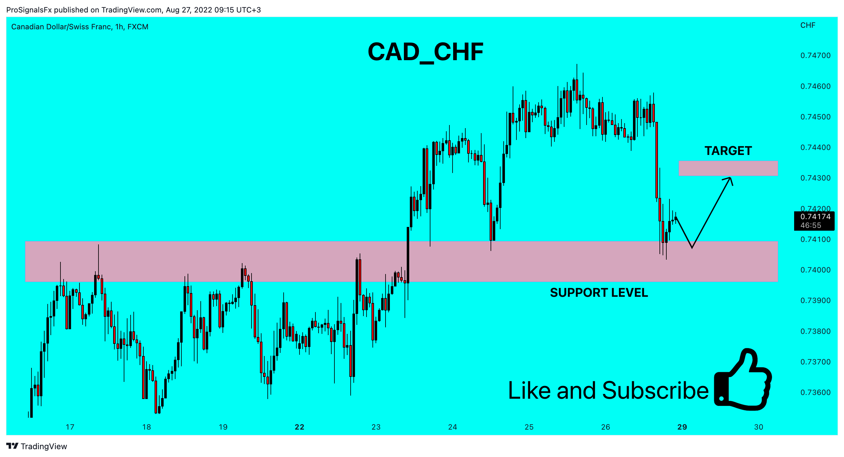 FX:CADCHF Chart Image by ProSignalsFx