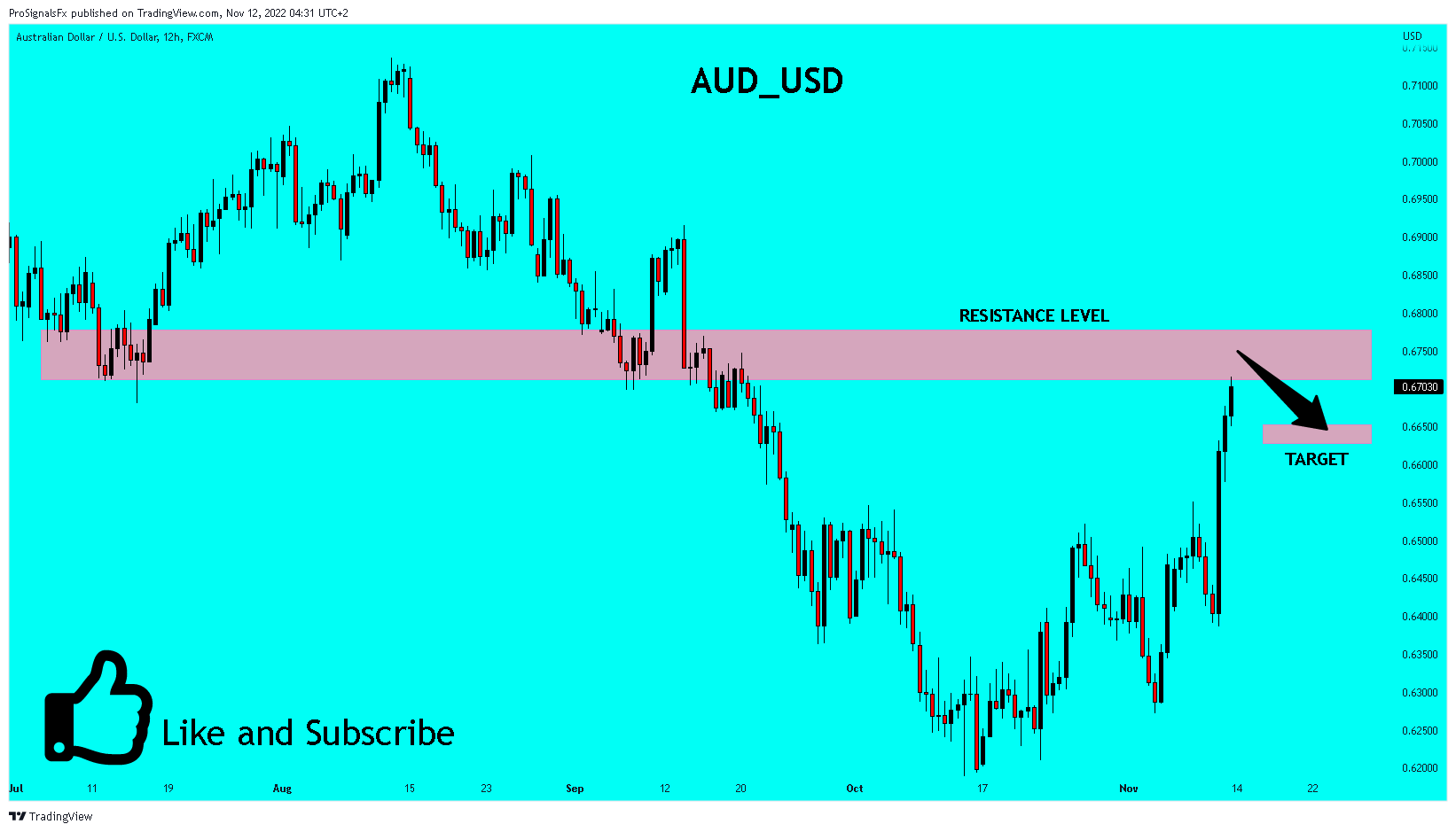 FX:AUDUSD Chart Image by ProSignalsFx