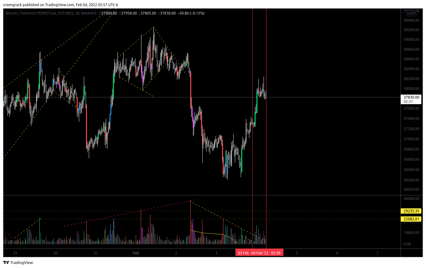BINANCE:BTCUSDTPERP Chart Image by creengrack