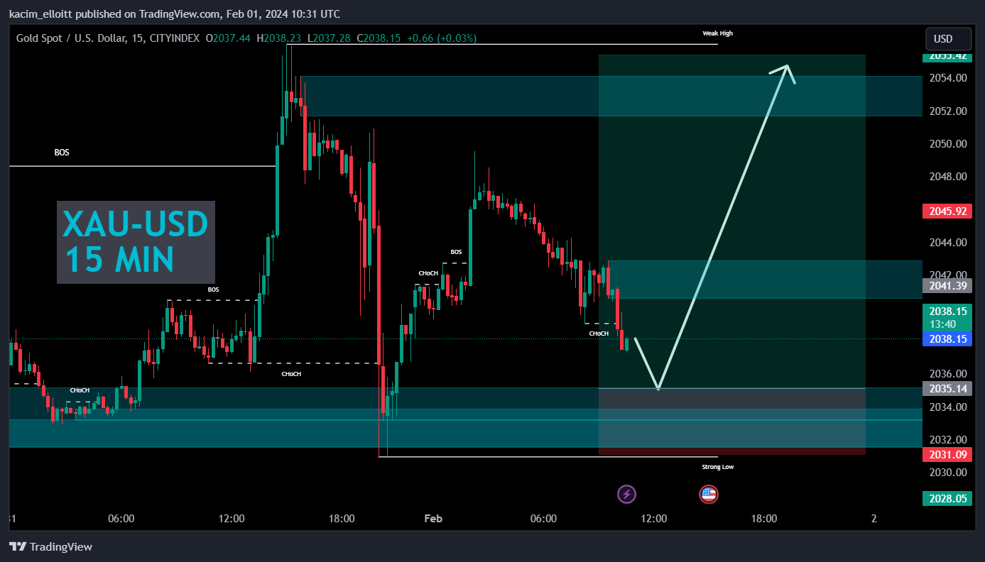 CITYINDEX:XAUUSD Chart Image by kacim_elloitt