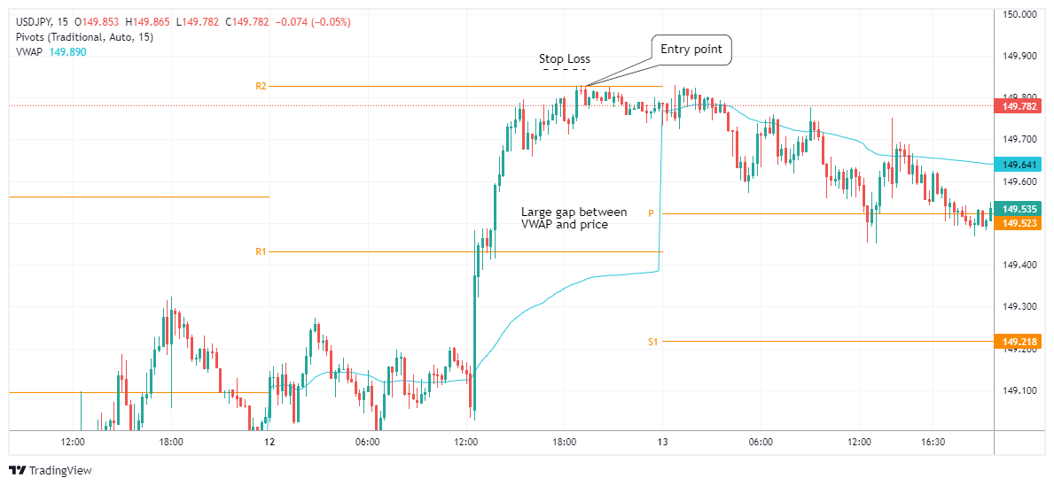 USDJPY Chart Image