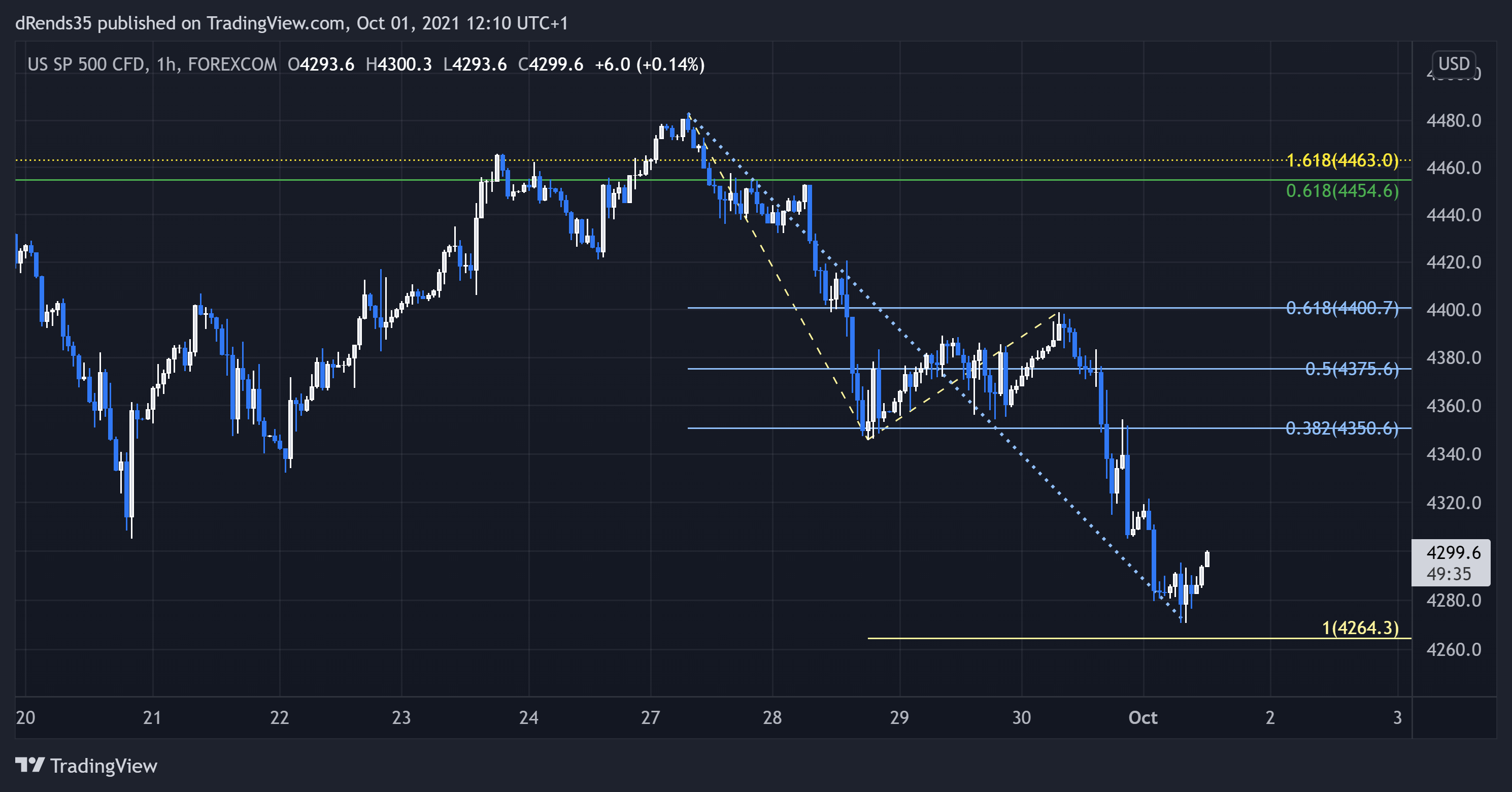  Chart Image