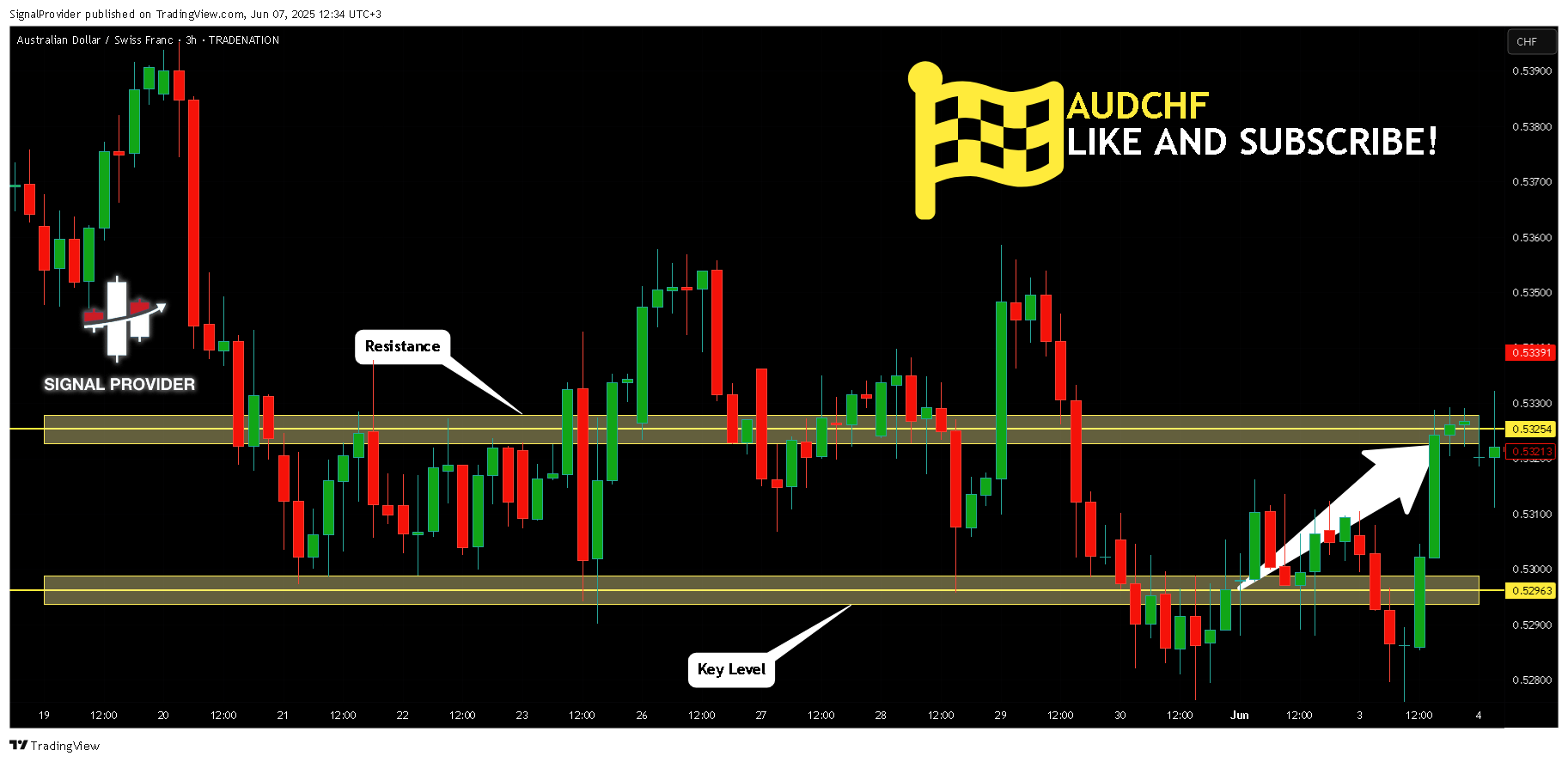 TRADENATION:AUDCHF Chart Image by SignalProvider