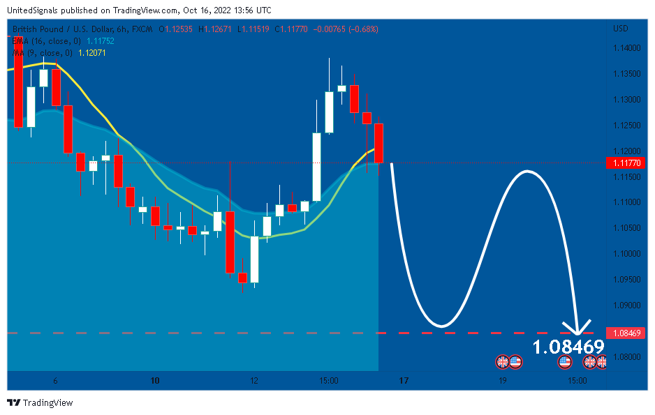 FX:GBPUSD Chart Image by UnitedSignals