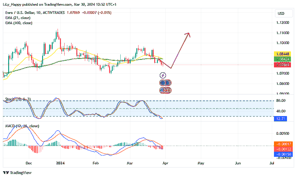 ACTIVTRADES:EURUSD Chart Image by LiLy_Happy