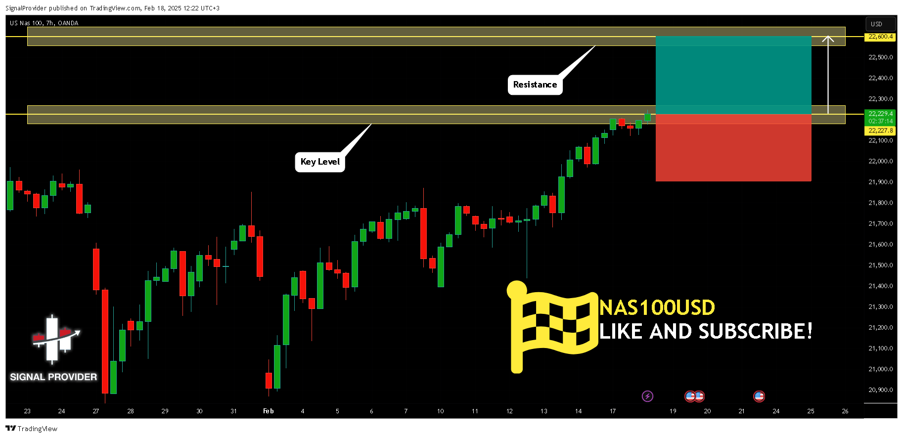 OANDA:NAS100USD Chart Image by SignalProvider