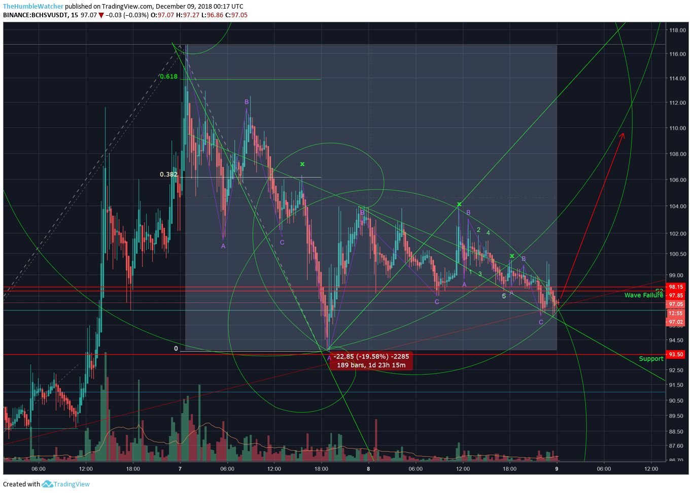  Chart Image