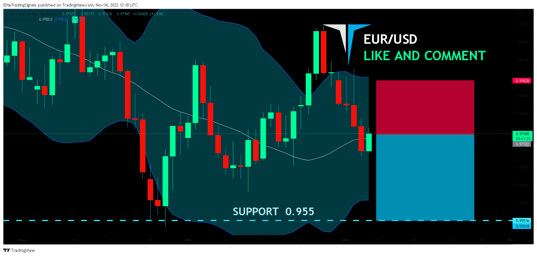 FX:EURUSD Chart Image by EliteTradingSignals