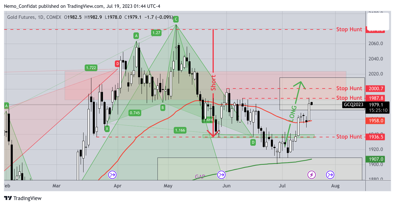 COMEX:GC1! Chart Image by Nemo_Confidat