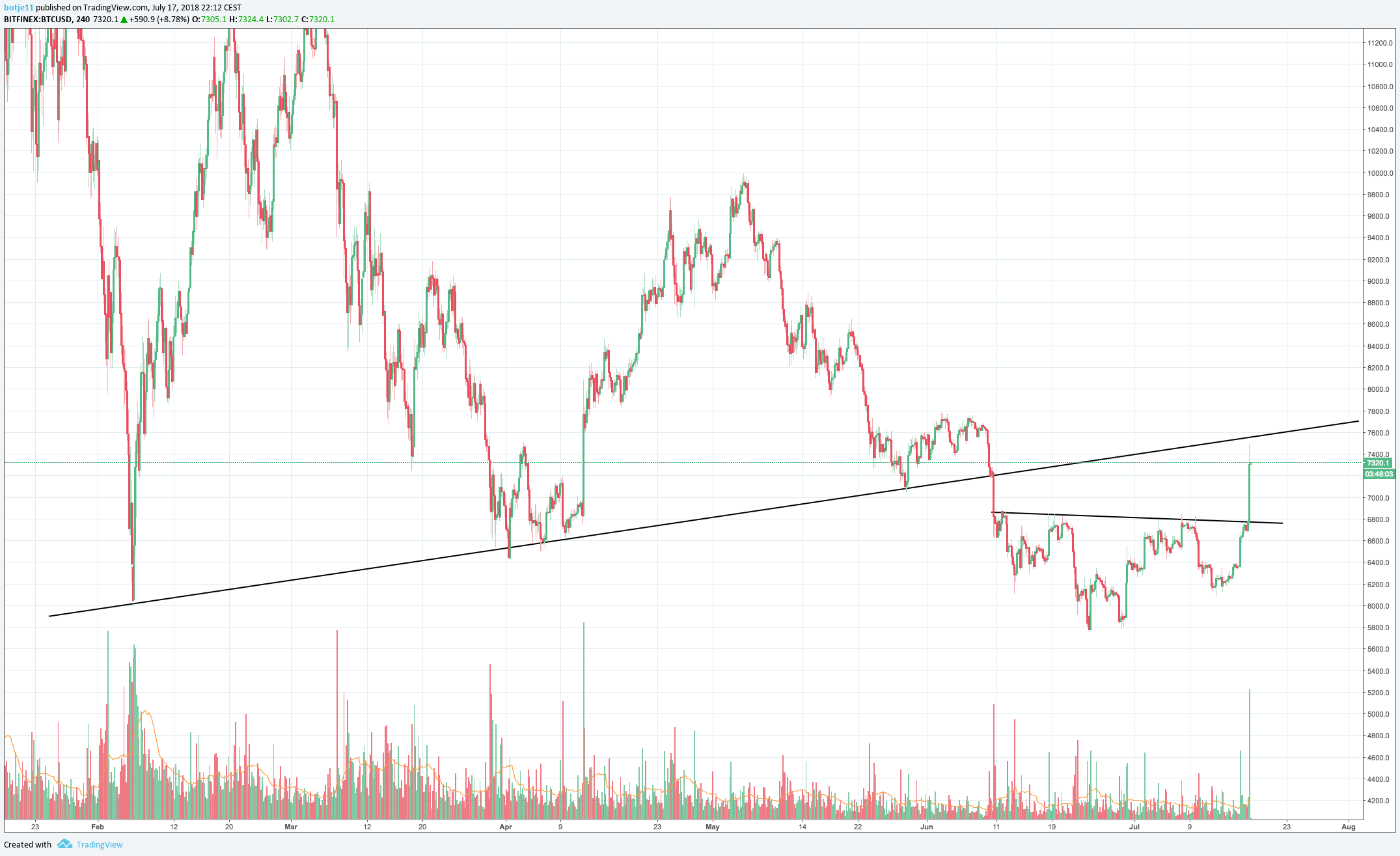  Chart Image