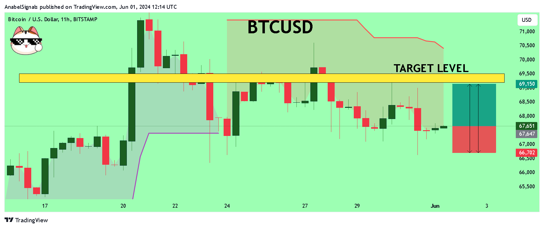 BITSTAMP:BTCUSD Chart Image by AnabelSignals