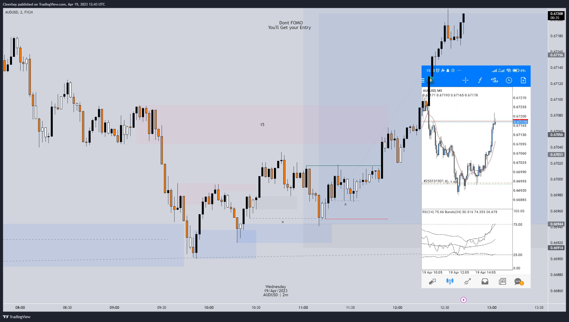 FX:AUDUSD Chart Image by Cleerboy