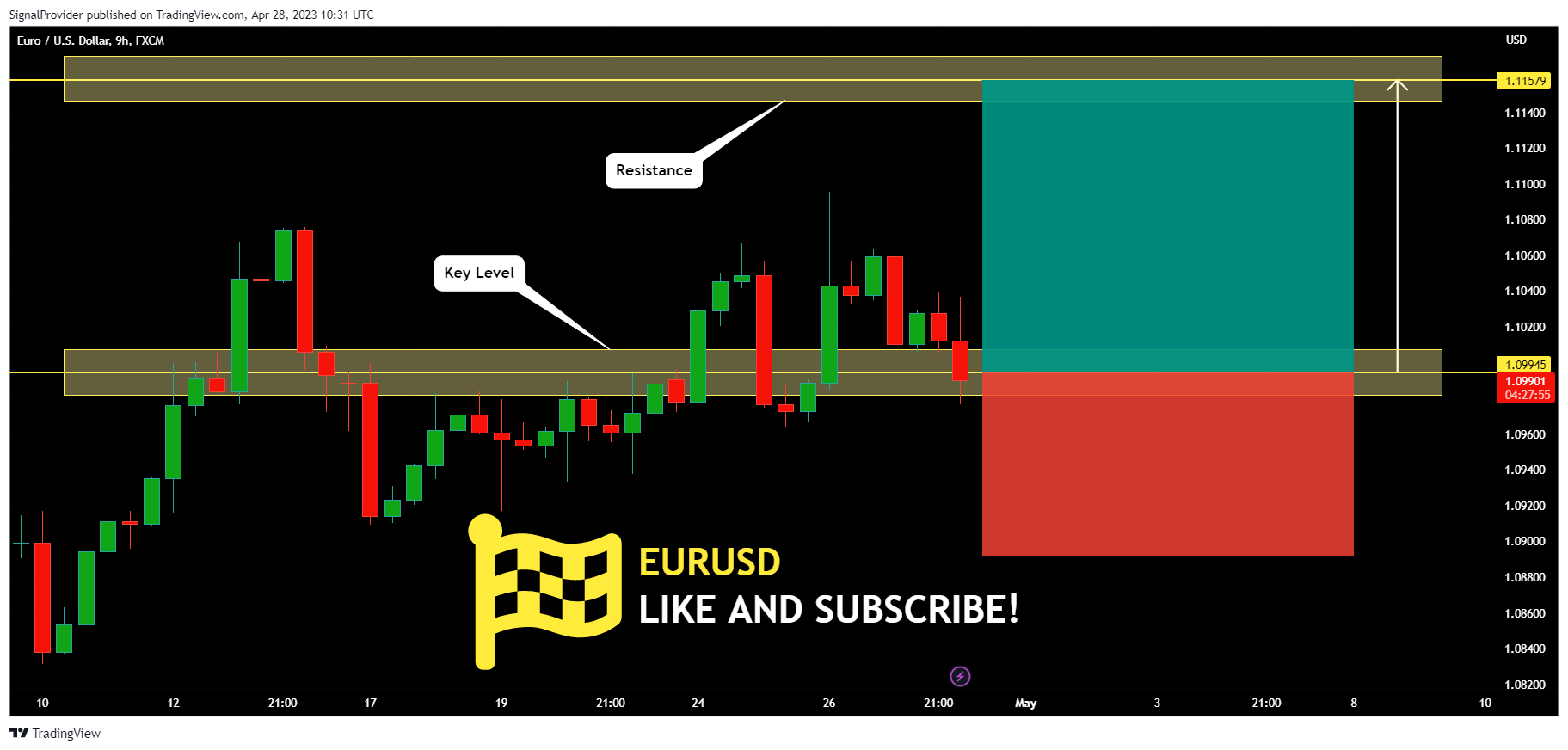 FX:EURUSD Chart Image by SignalProvider