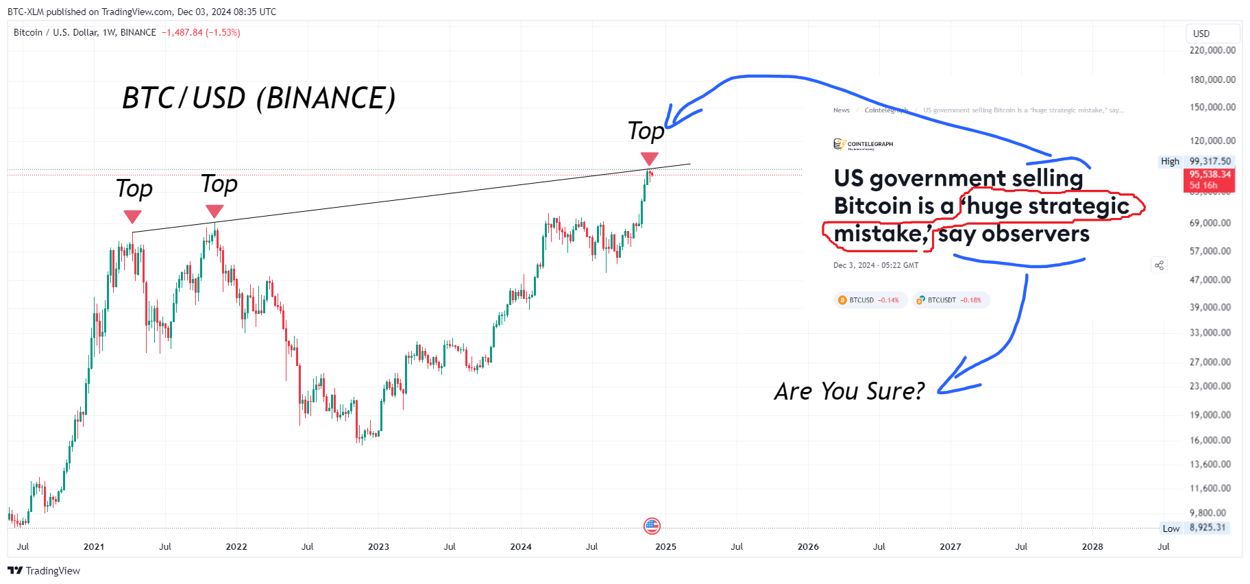 BINANCE:BTCUSD Chart Image by BTC-XLM