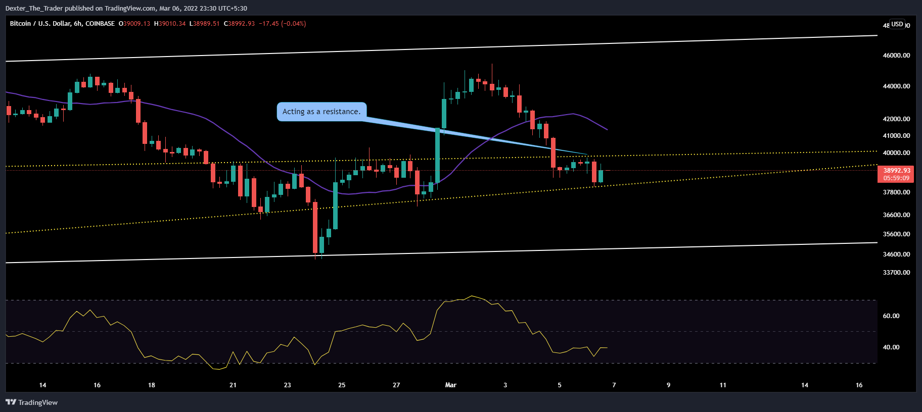 COINBASE:BTCUSD Chart Image by Dexter_The_Trader